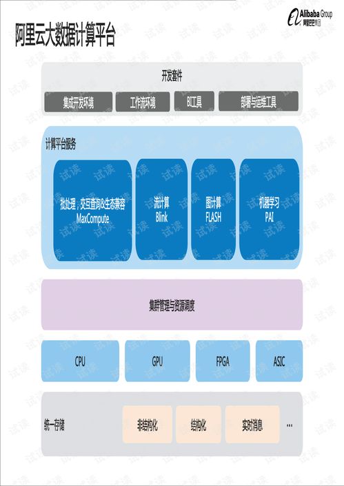 阿里技術(shù)參考圖冊 研發(fā)篇通訊工程技術(shù)研發(fā)與服務(wù)