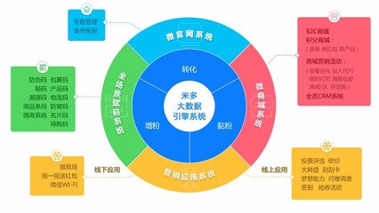 電競王牌雙子星 雷柏與雙飛燕攜手啟動米多大數據引擎，重塑互聯網設備銷售新格局
