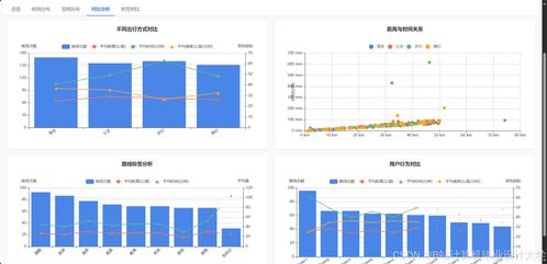 基于Python AI大模型的智能旅游路線規(guī)劃與個(gè)性化推薦系統(tǒng)設(shè)計(jì)與實(shí)現(xiàn)
