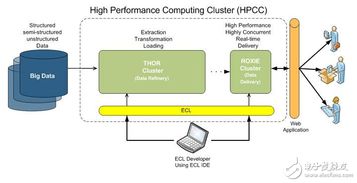 大數據分析在經濟信息咨詢中的核心工具與應用策略