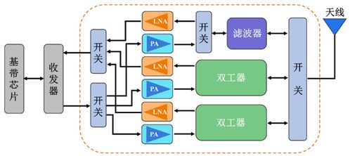 射頻聲學濾波器與計算機軟件技術的融合發展趨勢